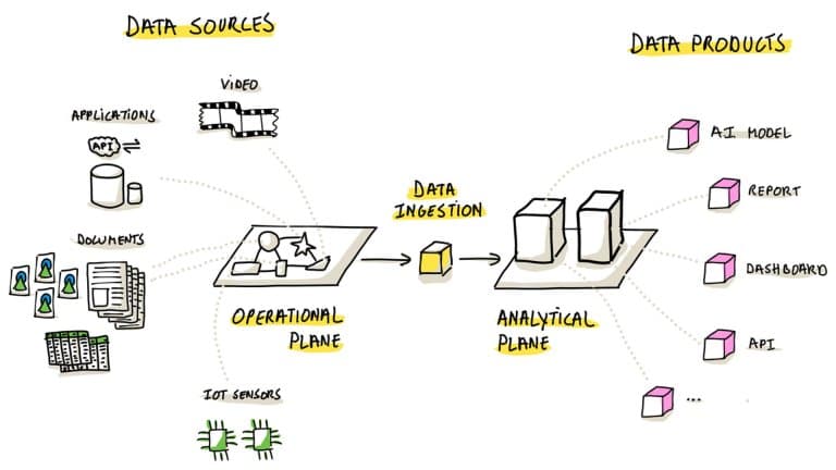 Information Ingestion Architecture: Turning Emails, Voice Notes, and Chat Messages Into Structured Operational Data