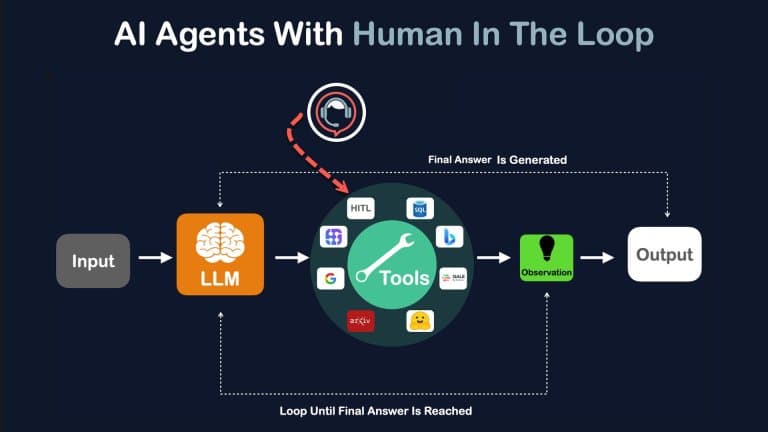 How to Build Human-in-the-Loop AI Workflows With Expert Review